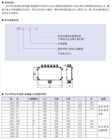 JGX系列防溅式接管(管缆)箱